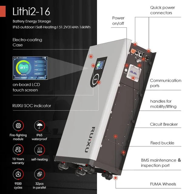 Portable Sun LLC RUiXU Lithi2-16 outdoor battery with self-heating, IP65 rated, 51.2V, 314Ah, 16kWh capacity.