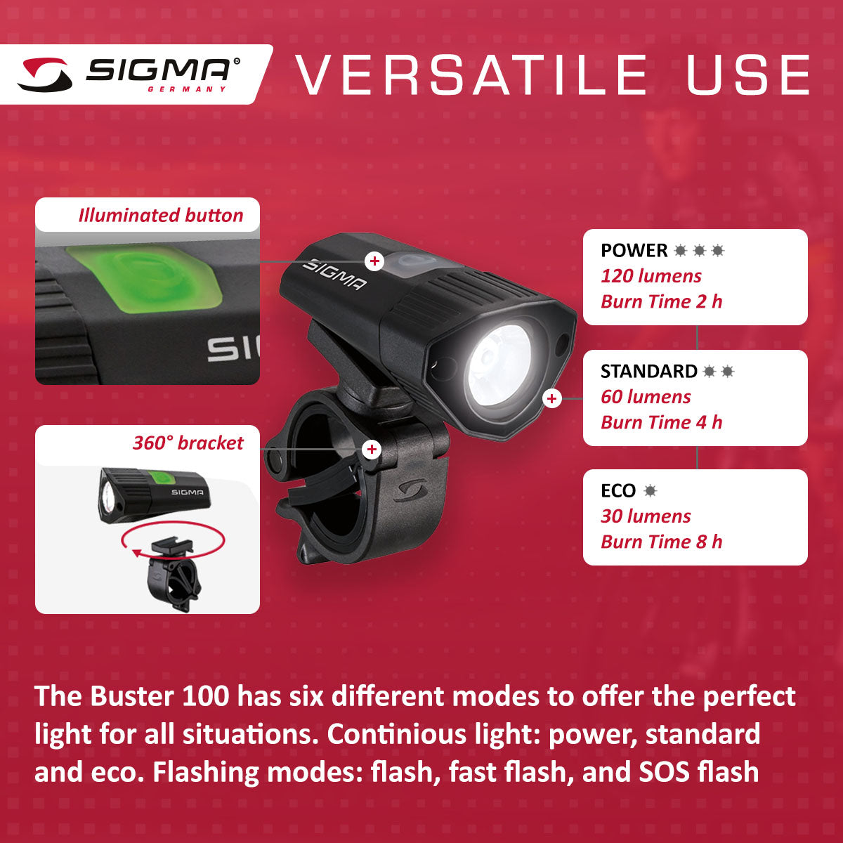 ZEITBIKE SIGMA Light BUSTER 100 bicycle front light with optional NUGGET II flash, compact and bright for cycling safety.