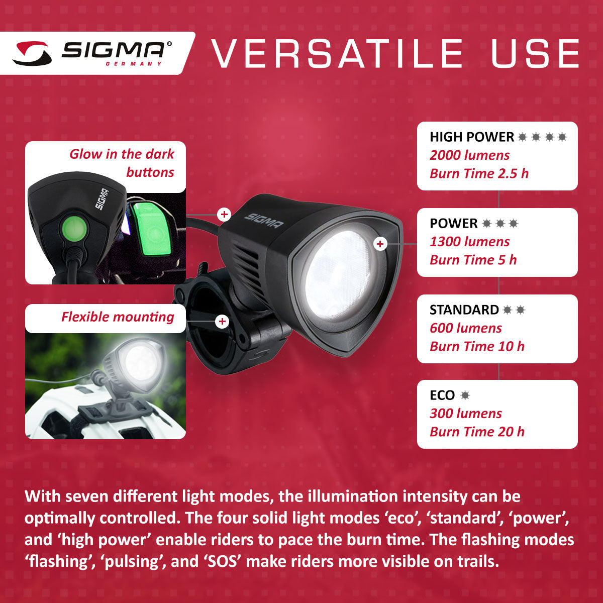 ZEITBIKE SIGMA Light BUSTER 2000 bicycle light mounted on a bike handlebar, bright LED illumination for night riding.
