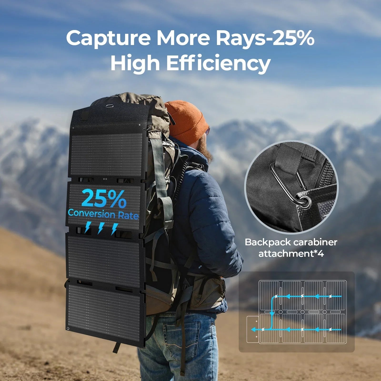 BougeRV 100W N-Type Fiberglass Foldable Portable Solar Panel - We The Collective