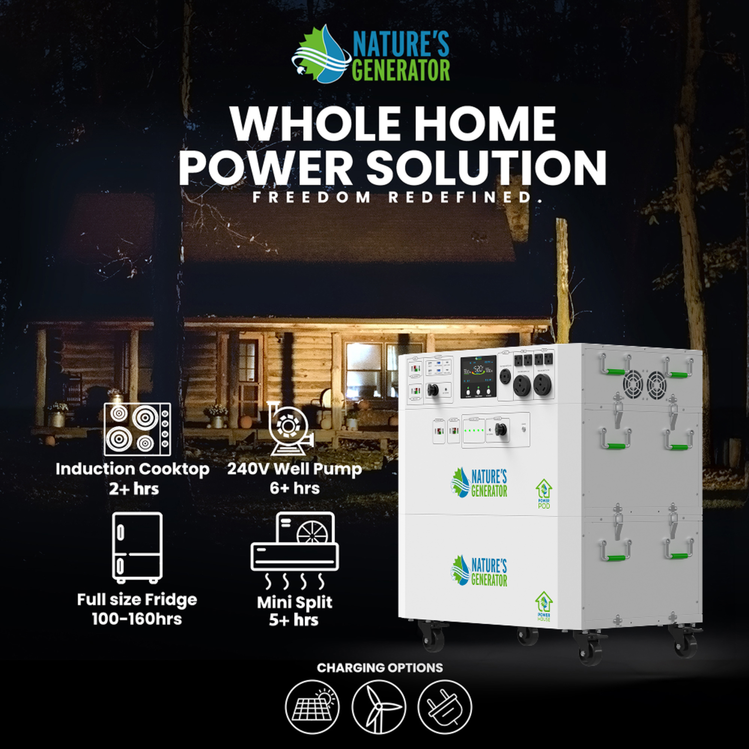 Powerhouse V2 Whole Home Generator by Nature's Generator installed outdoors, ready to provide backup power for a home.