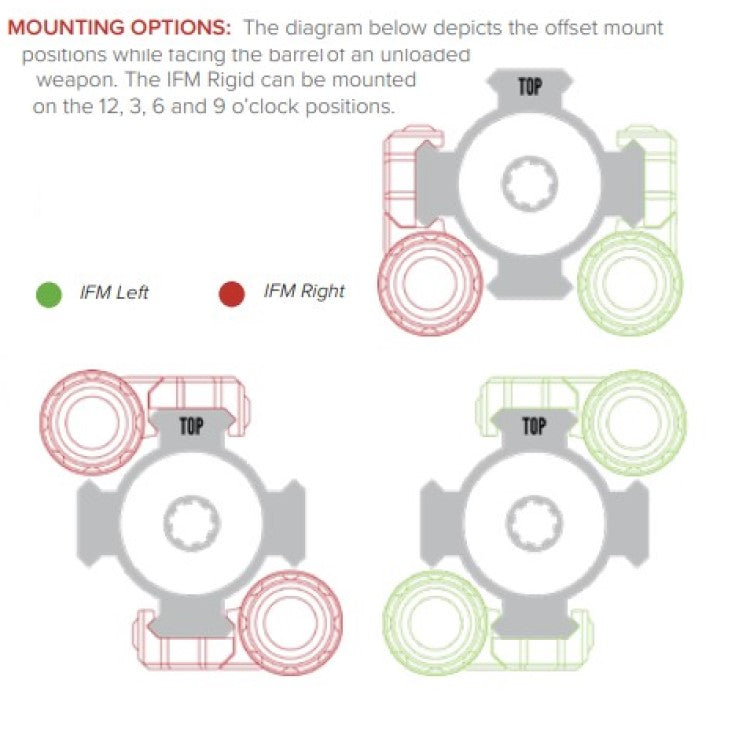 HCC Tactical IFM Rigid illumination and marking device with clear lens and robust design for visibility in various settings.