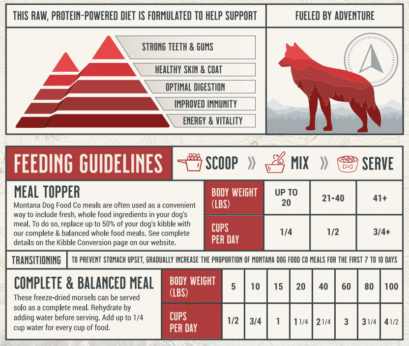 Grain-free beef freeze-dried raw dog food from Montana Dog Food Co, showing pieces of raw beef in a natural meal or topper.