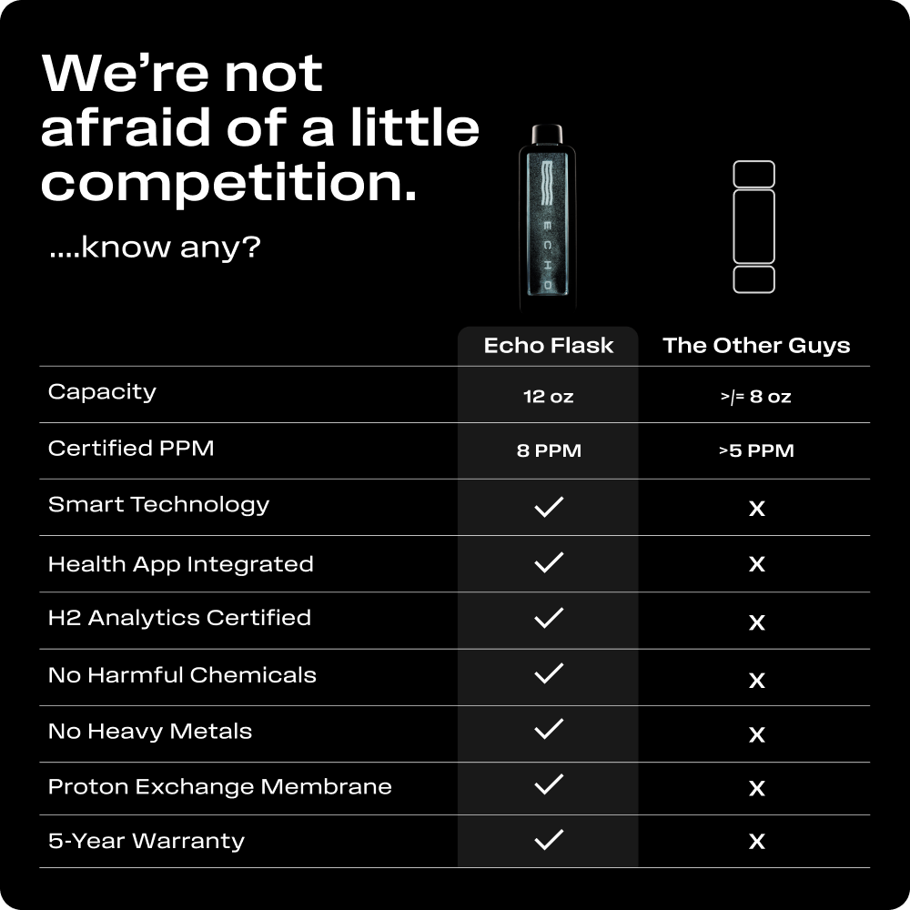 ECHO Flask Hydrogen Water Bottle - OVERLANDERS Outfitter