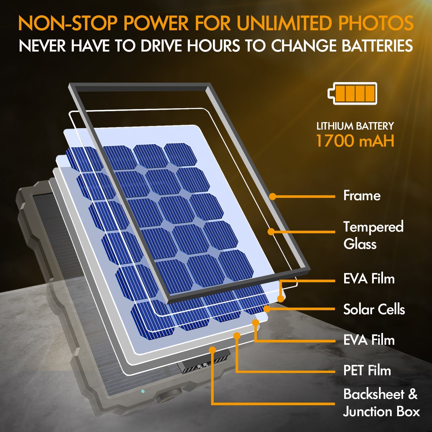 Rexing universal outdoor solar panel for trail cameras, showing the compact, black solar panel with multiple small cells.