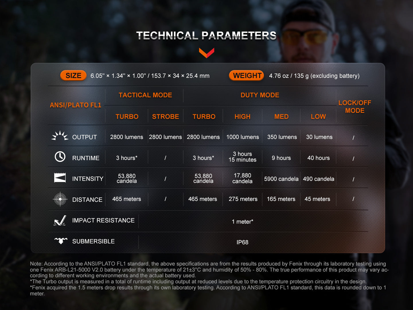 Fenix TK20R UE Tactical LED Flashlight - 2800 Lumens - We The Collective