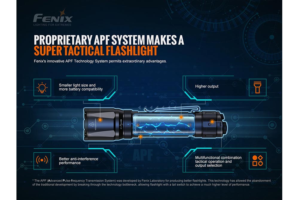 Fenix TK20R V2.0 Rechargeable Flashlight | 3000 lumens - We The Collective