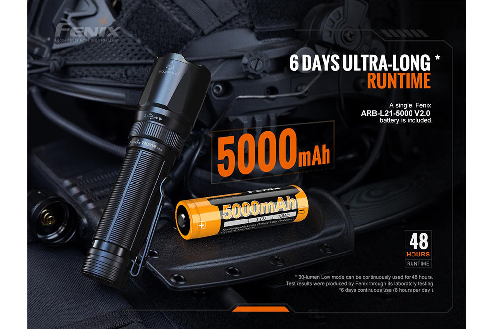 Fenix TK20R V2.0 Rechargeable Flashlight | 3000 lumens - We The Collective