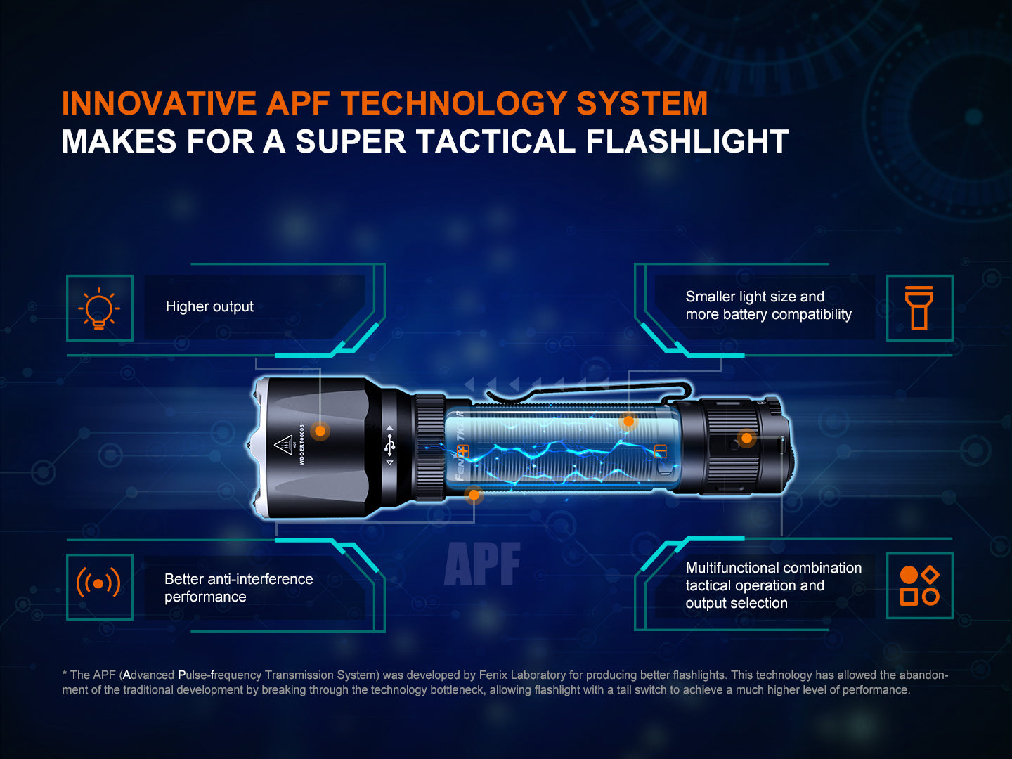 Fenix TK22R Rechargeable Tactical & Duty Flashlight - We The Collective