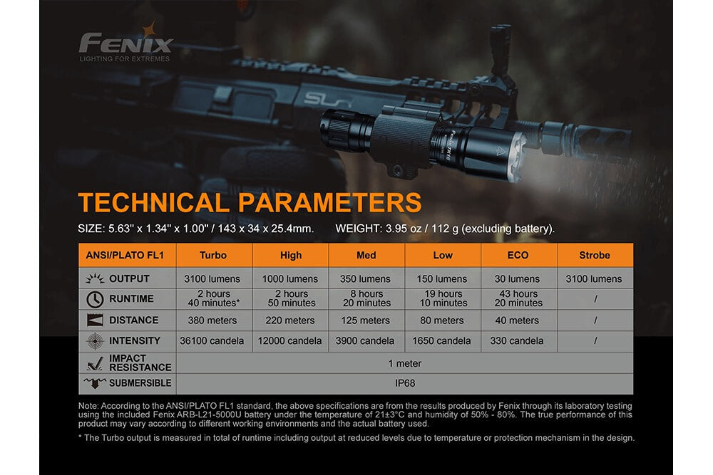 Fenix TK16 V2.0 Tactical Flashlight - 3100 Lumens - We The Collective