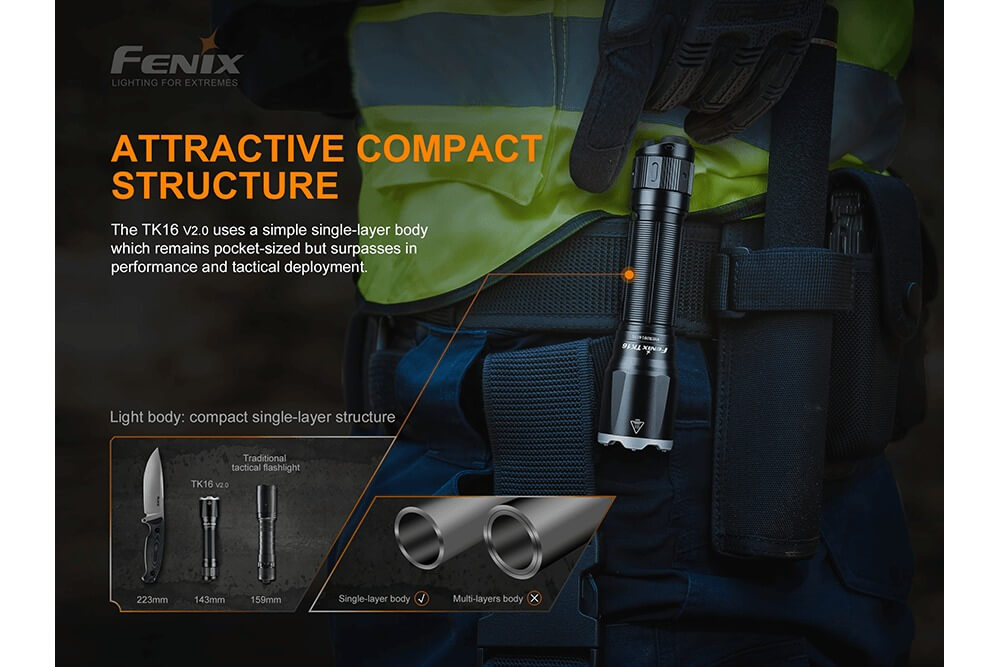 Fenix TK16 V2.0 Tactical Flashlight - 3100 Lumens - We The Collective