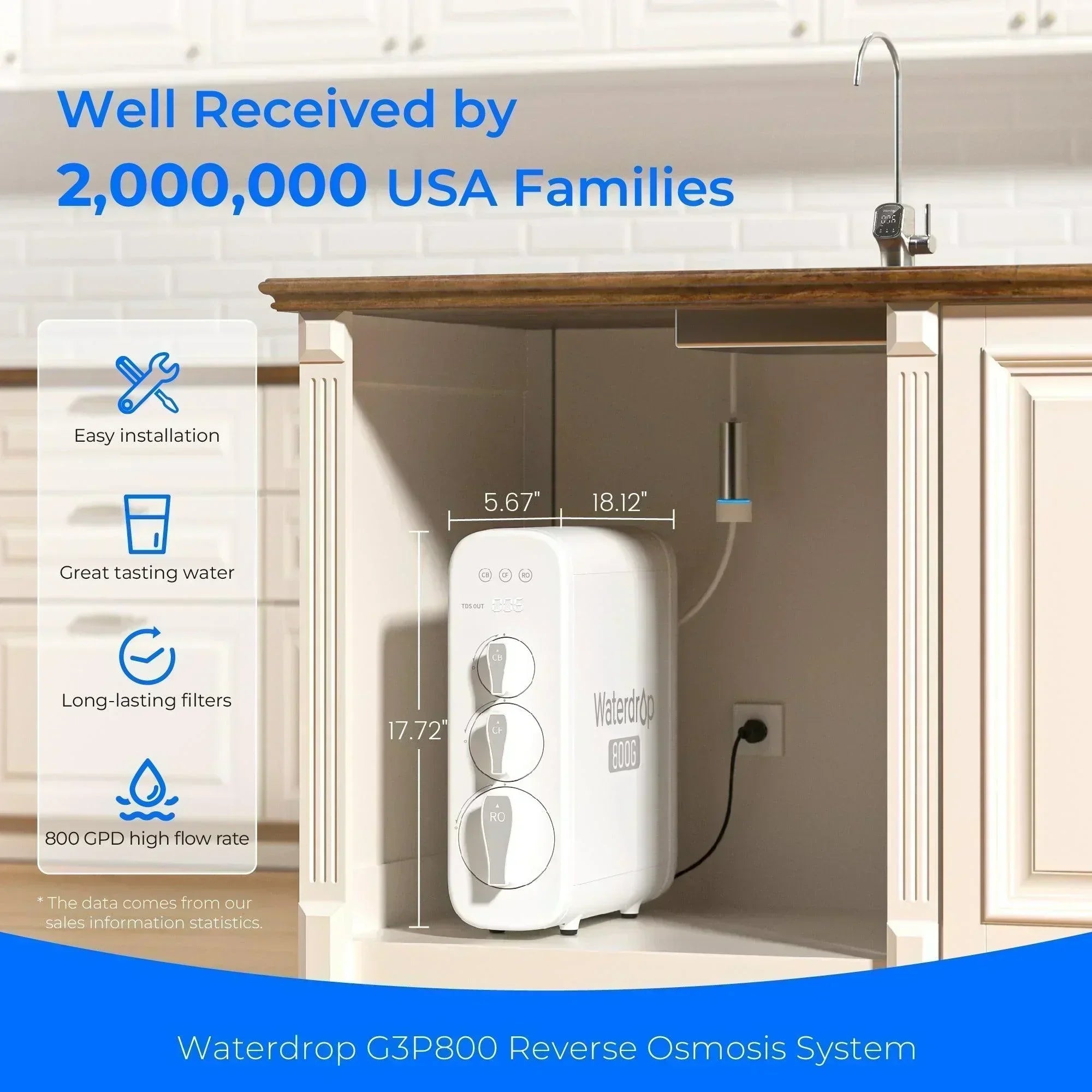 Green Vista Living Waterdrop G3P800 tankless RO system with UV sterilizing light, NSF/ANSI certified for clean drinking water