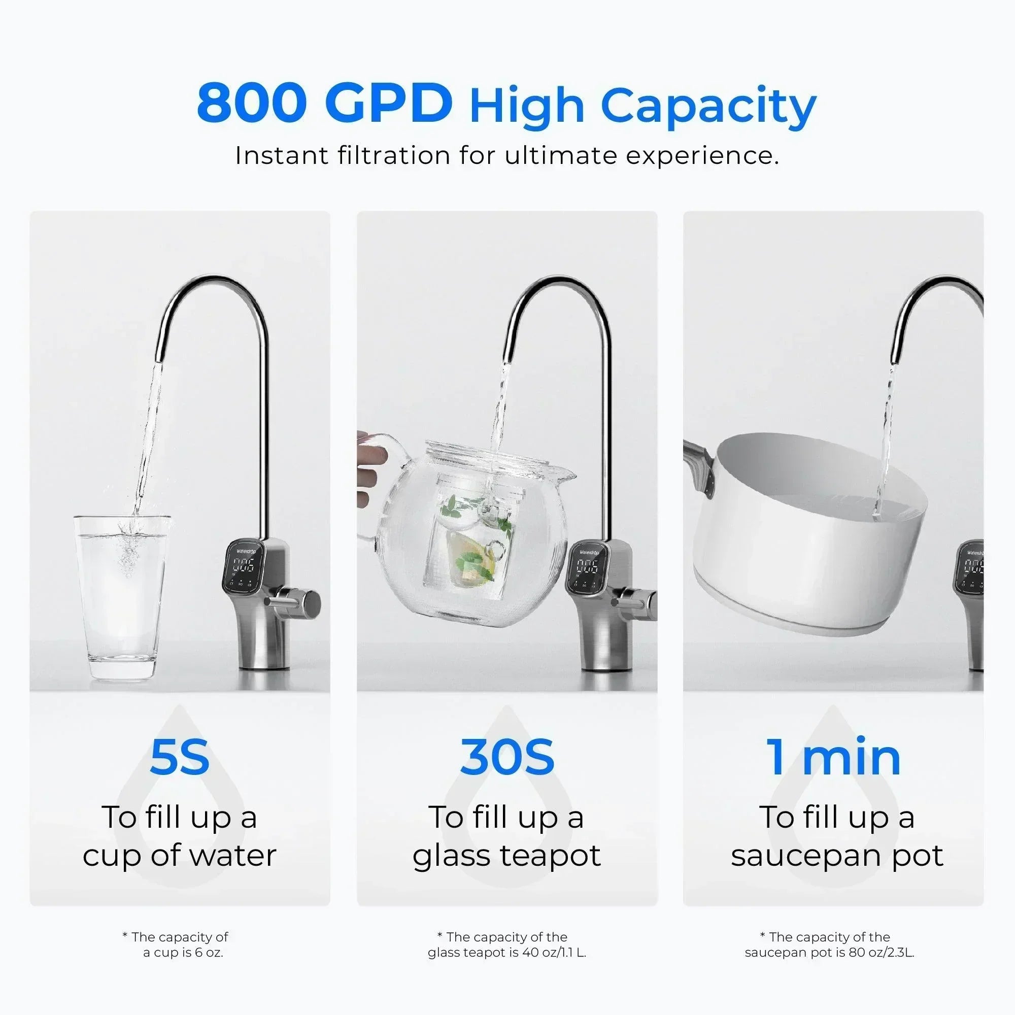 Waterdrop G3P800 Tankless RO System with UV Sterilizing Light - OVERLANDERS Outfitter