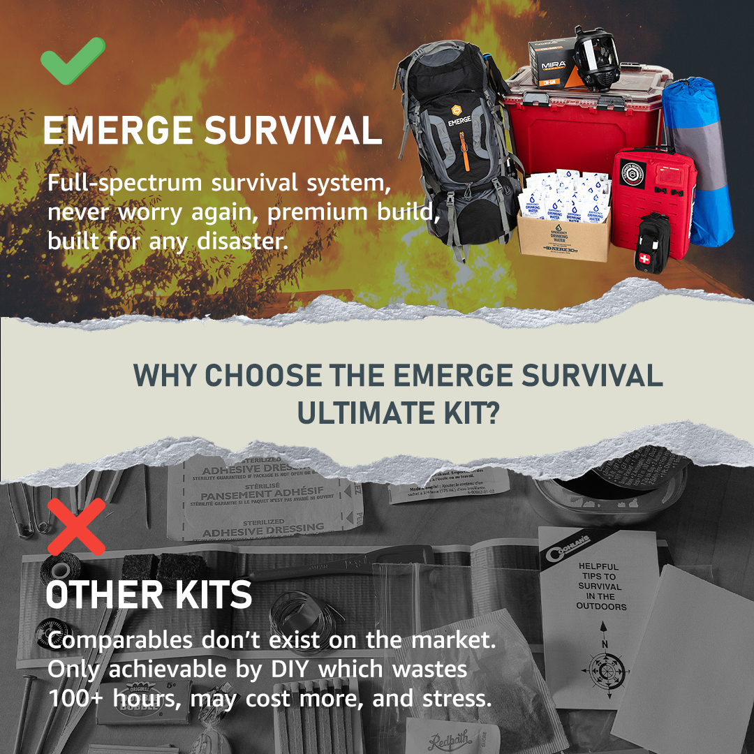 Ultimate Survival Kit - OVERLANDERS Outfitter