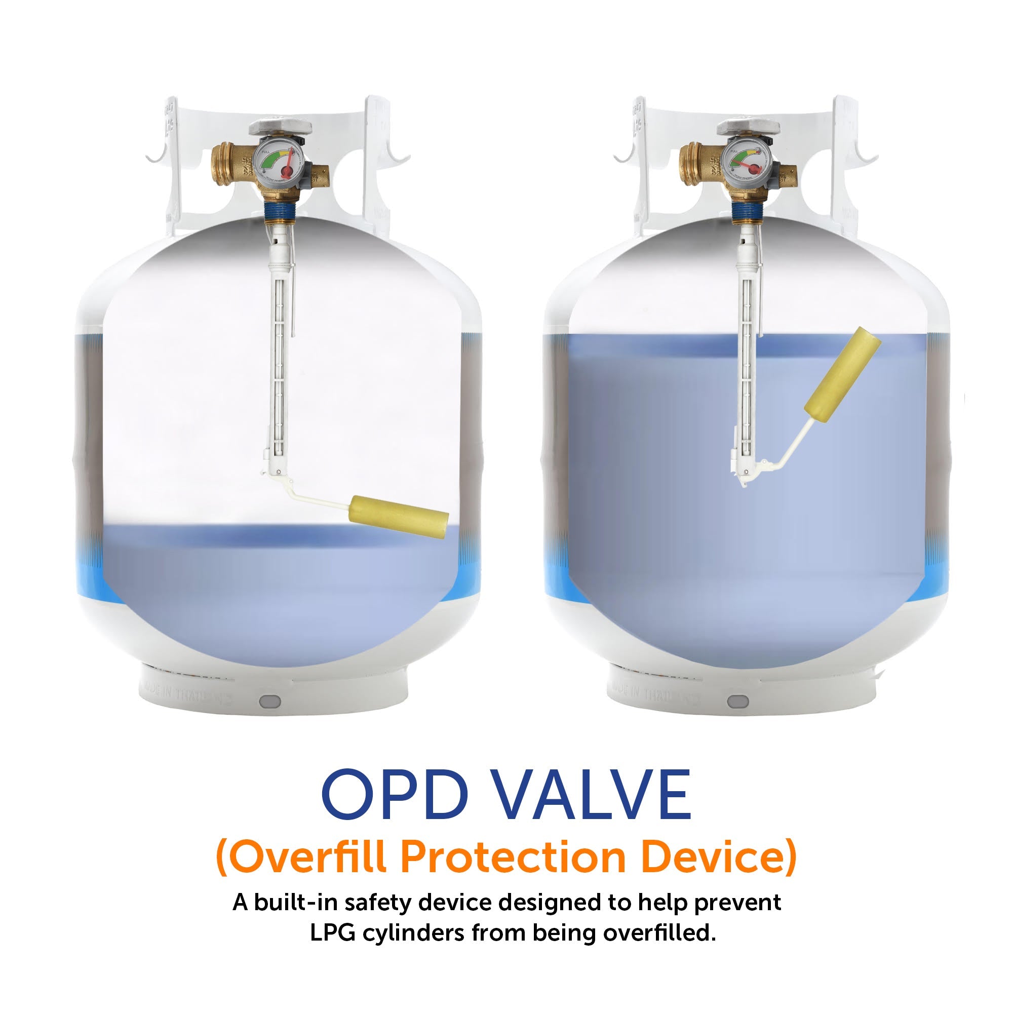 Flame King 20lb propane tank with OPD valve and float gauge, propane accessory, durable safety valve for gas tanks