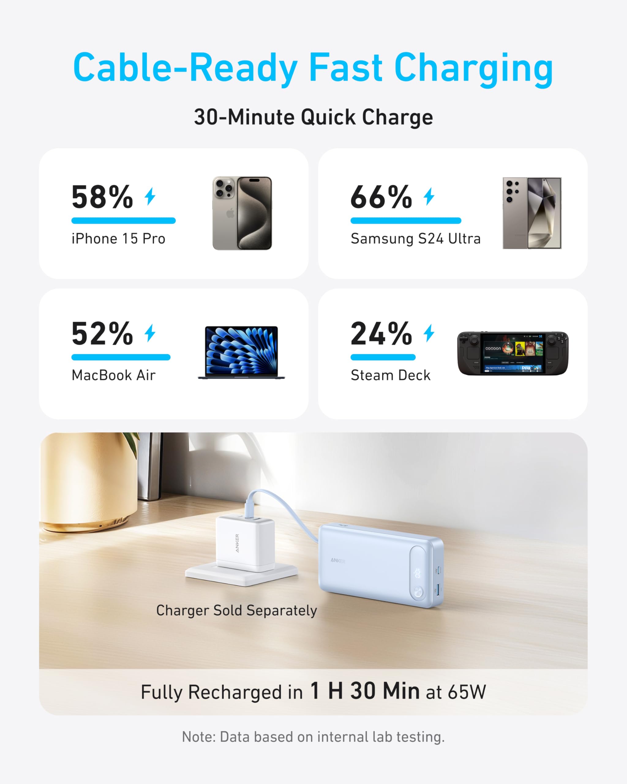 Anker Power Bank 20K with built-in USB-C cable in violet, showing compact portable design and digital display screen.