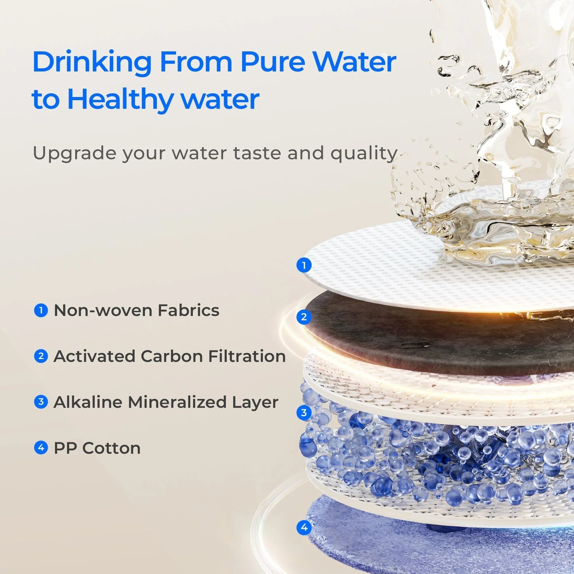 Waterdrop F1A Filter X Series Reverse Osmosis System - We The Collective