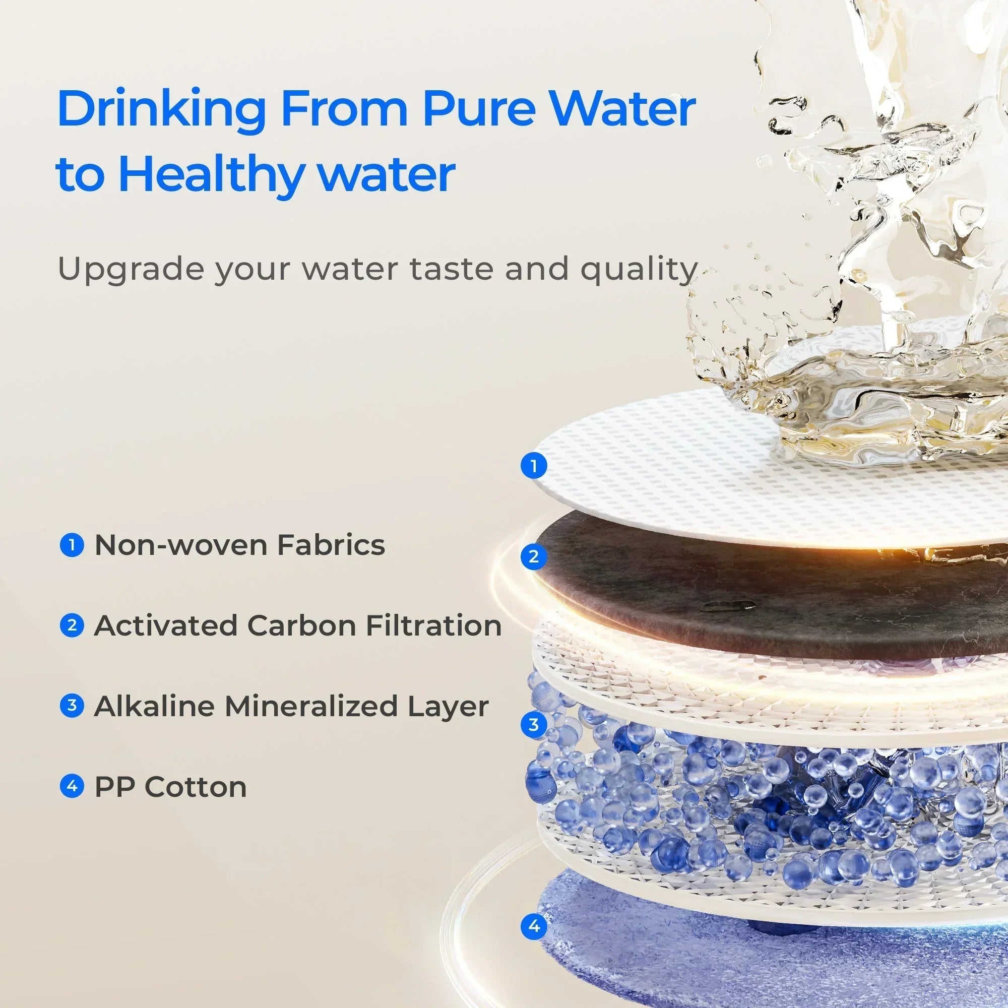 F1A Filter for Waterdrop X Series Reverse Osmosis System - OVERLANDERS Outfitter