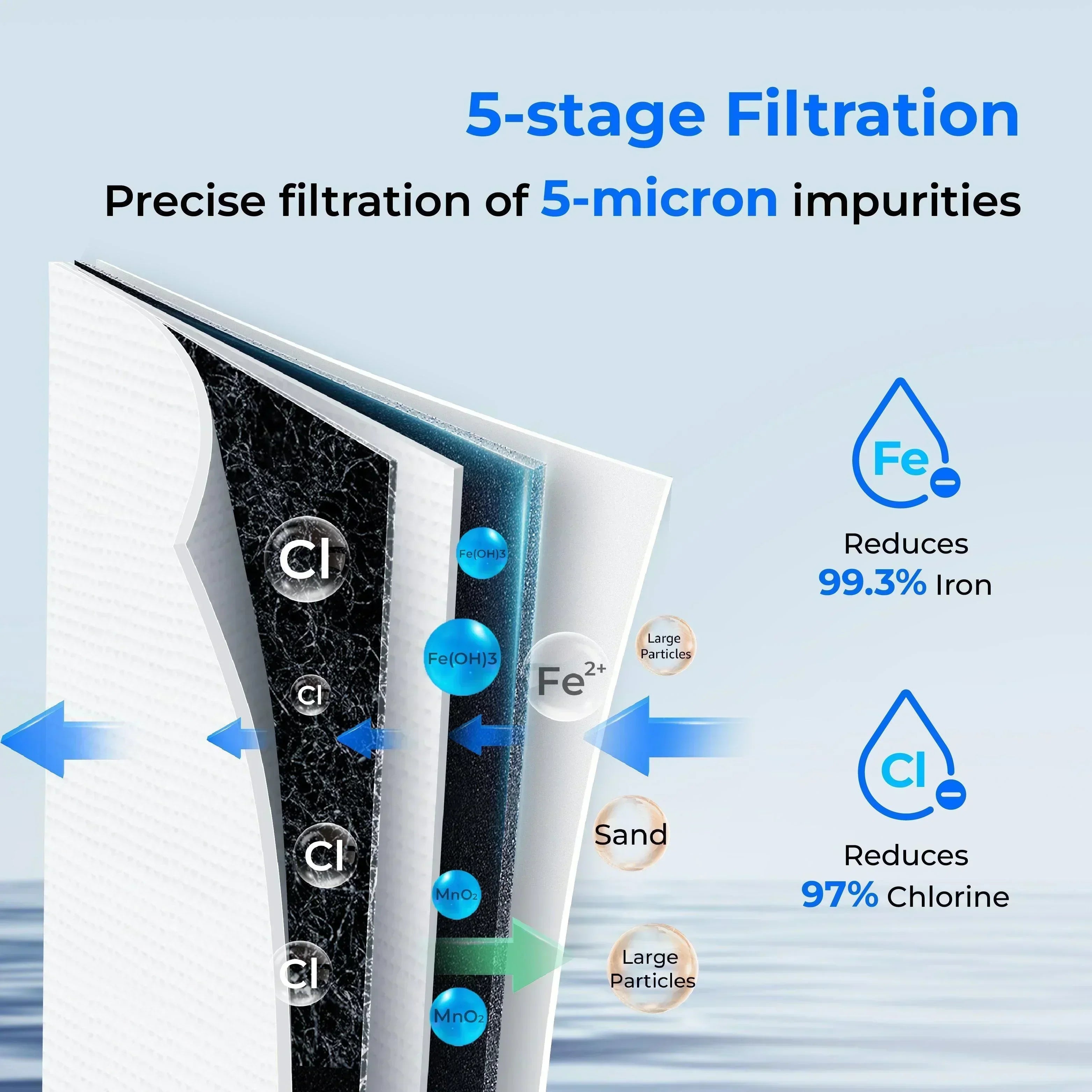 Waterdrop 2-stage whole house water filter system by Green Vista Living, reduces iron and manganese for clean water.