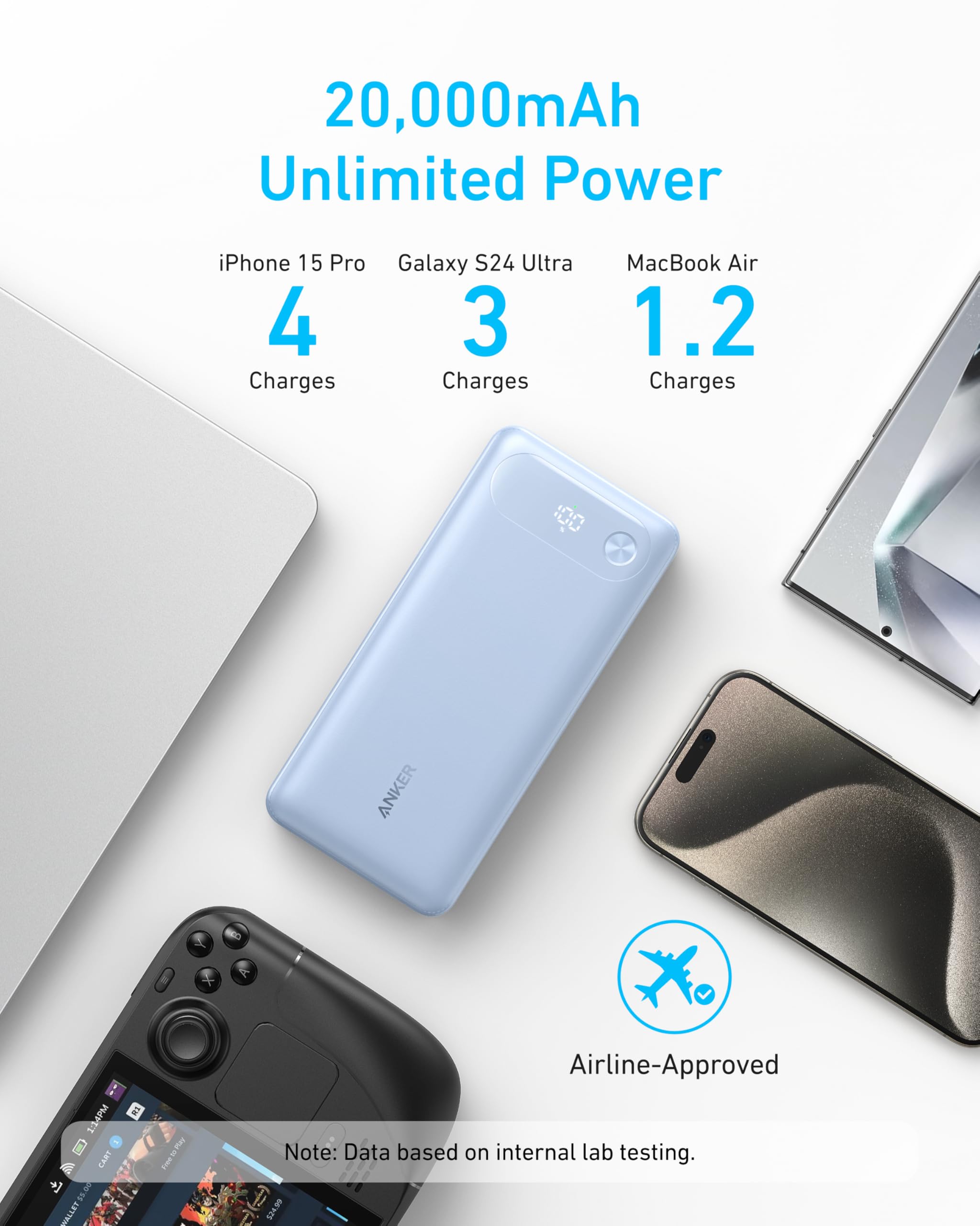 White Anker Power Bank with 20,000mAh capacity, 87W charging, and built-in USB-C cable for portable power.