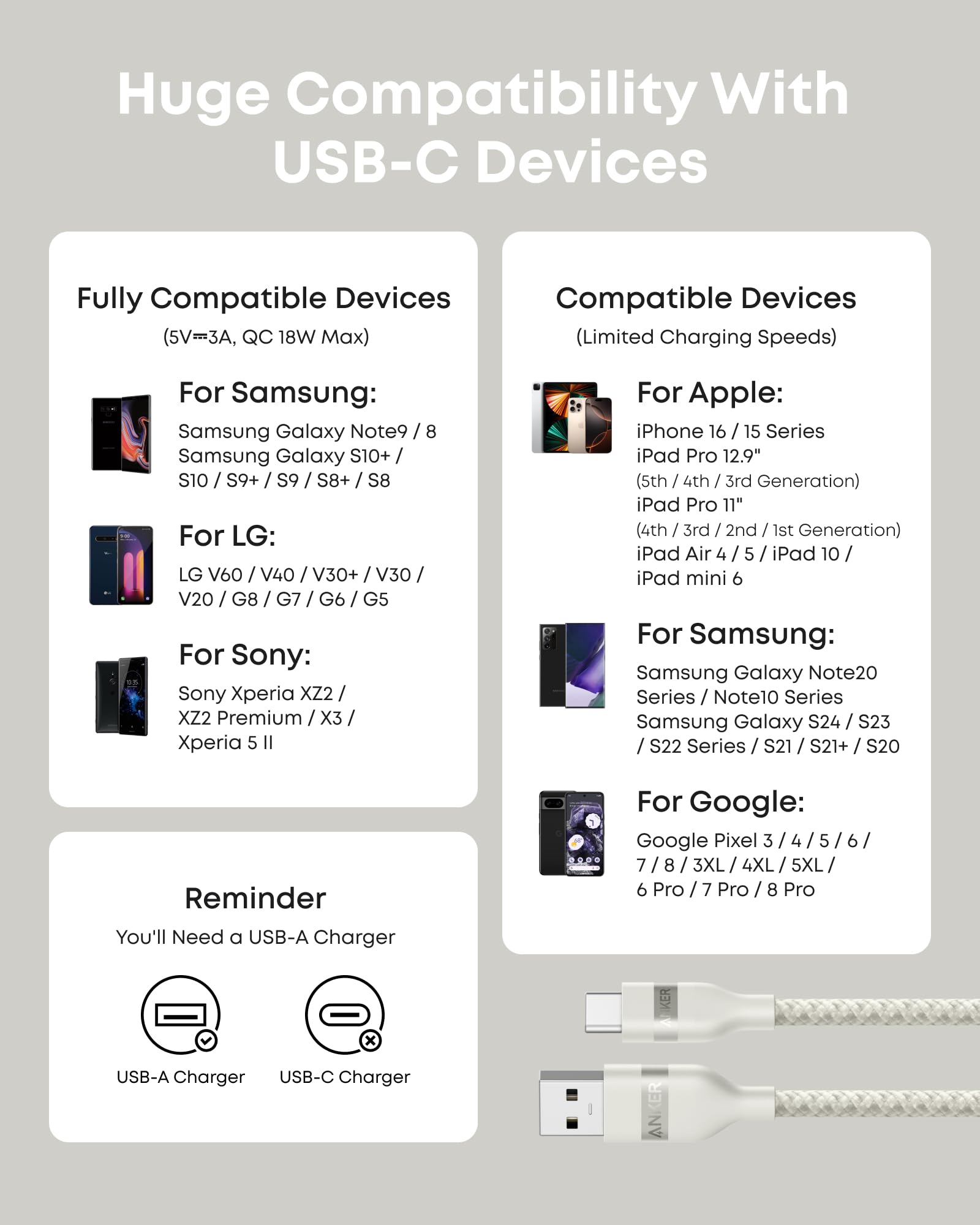 Anker USB-A to USB-C Cable (3 ft/6 ft, Upcycled-Braided) - We The Collective