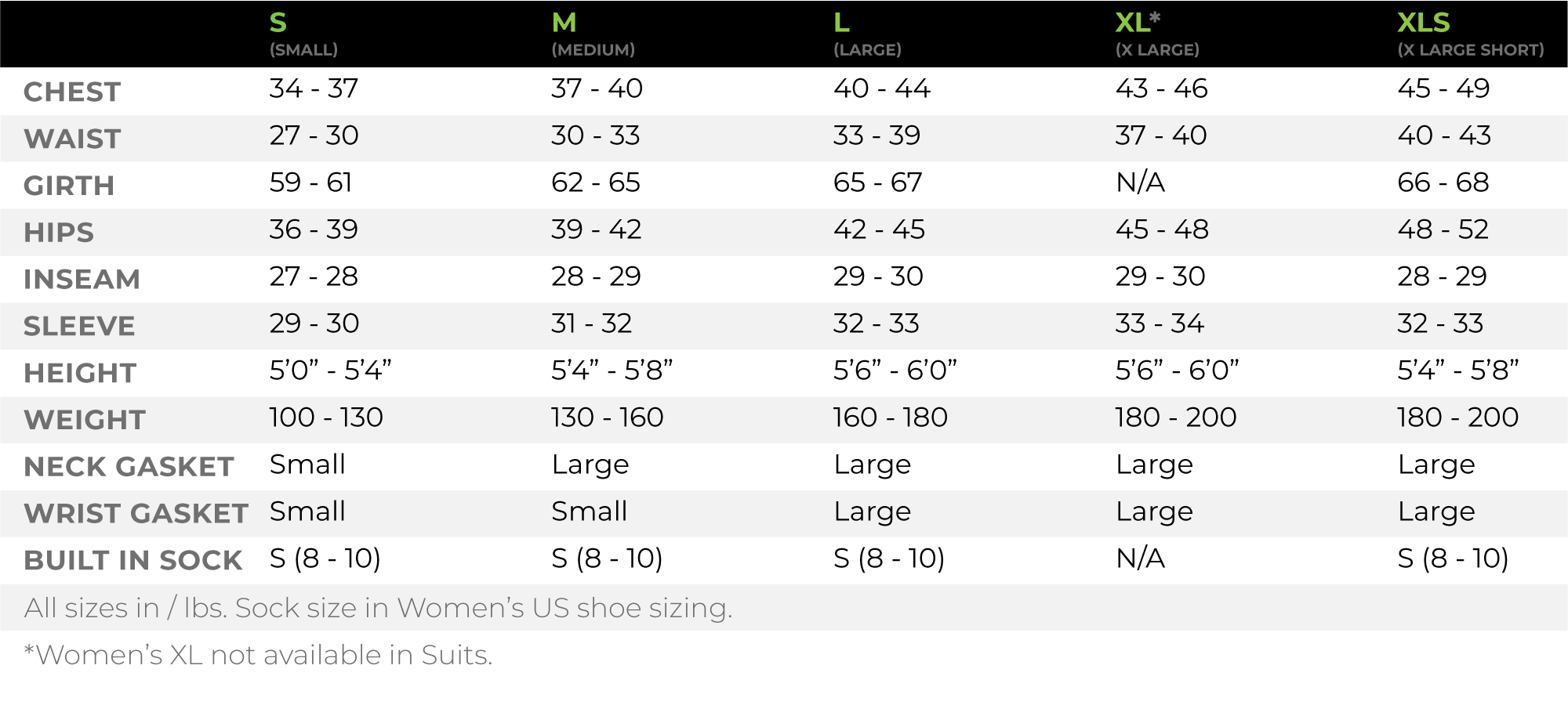 Women's Stoke Dry Top (Hydrus 3.0) from OVERLANDERS Outfitter, displaying sizing chart for proper fit and measurements.