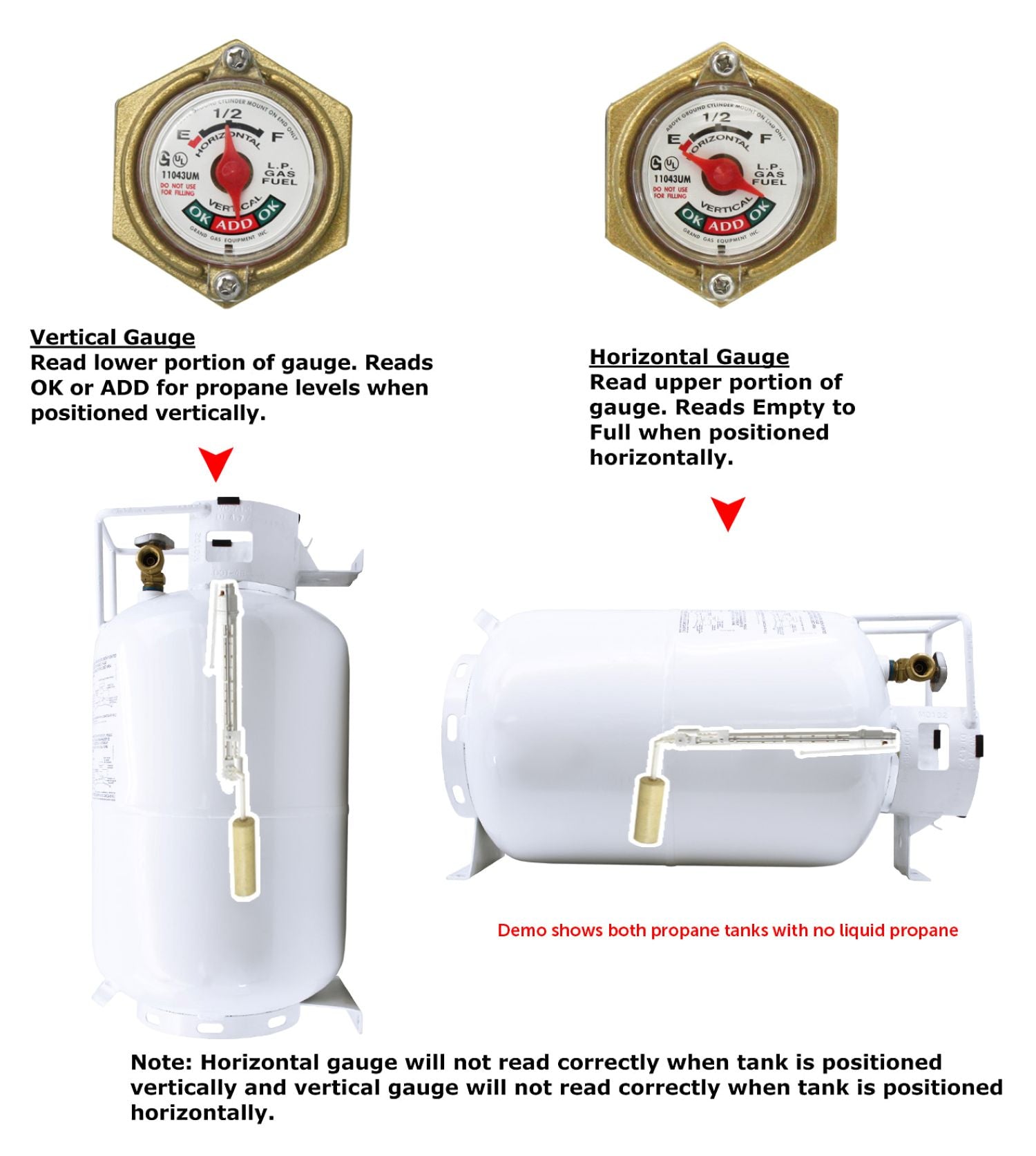 Flame King 30lb Horizontal Propane Cylinder Tank With Valve and Gauge RV Trailer