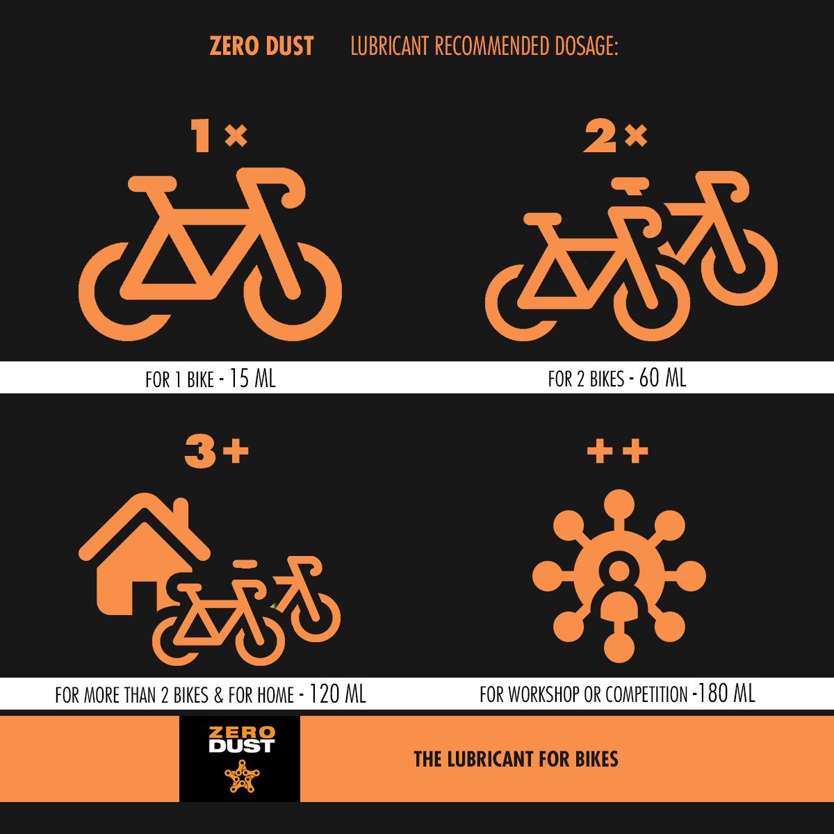 ZeroDust Chain Lube (180 ml - dosage for workshop or competition) - OVERLANDERS Outfitter