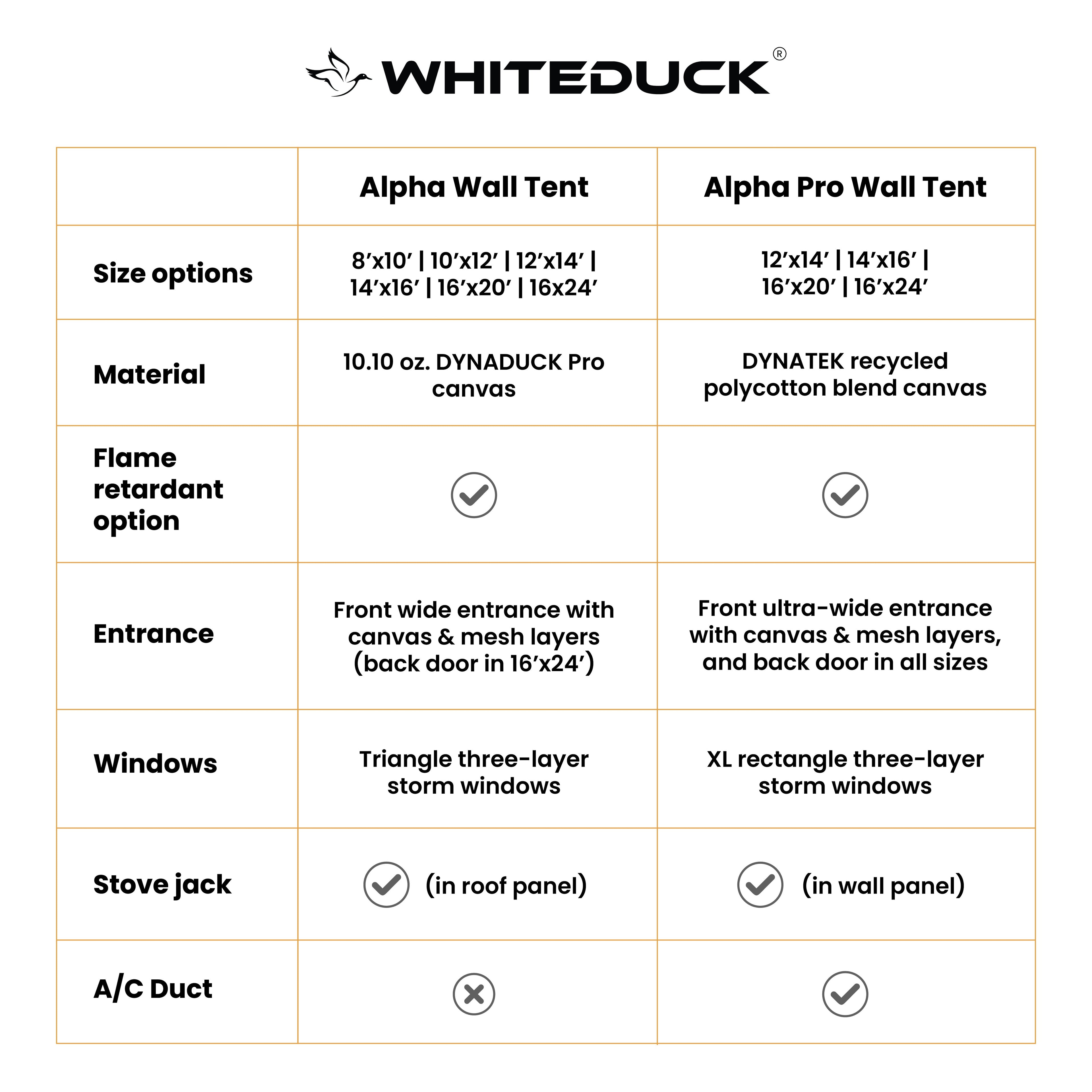 White Duck Outdoors Alpha Pro Wall Tent, 16x24 feet, showing durable fabric, reinforced seams, and spacious interior for camping.