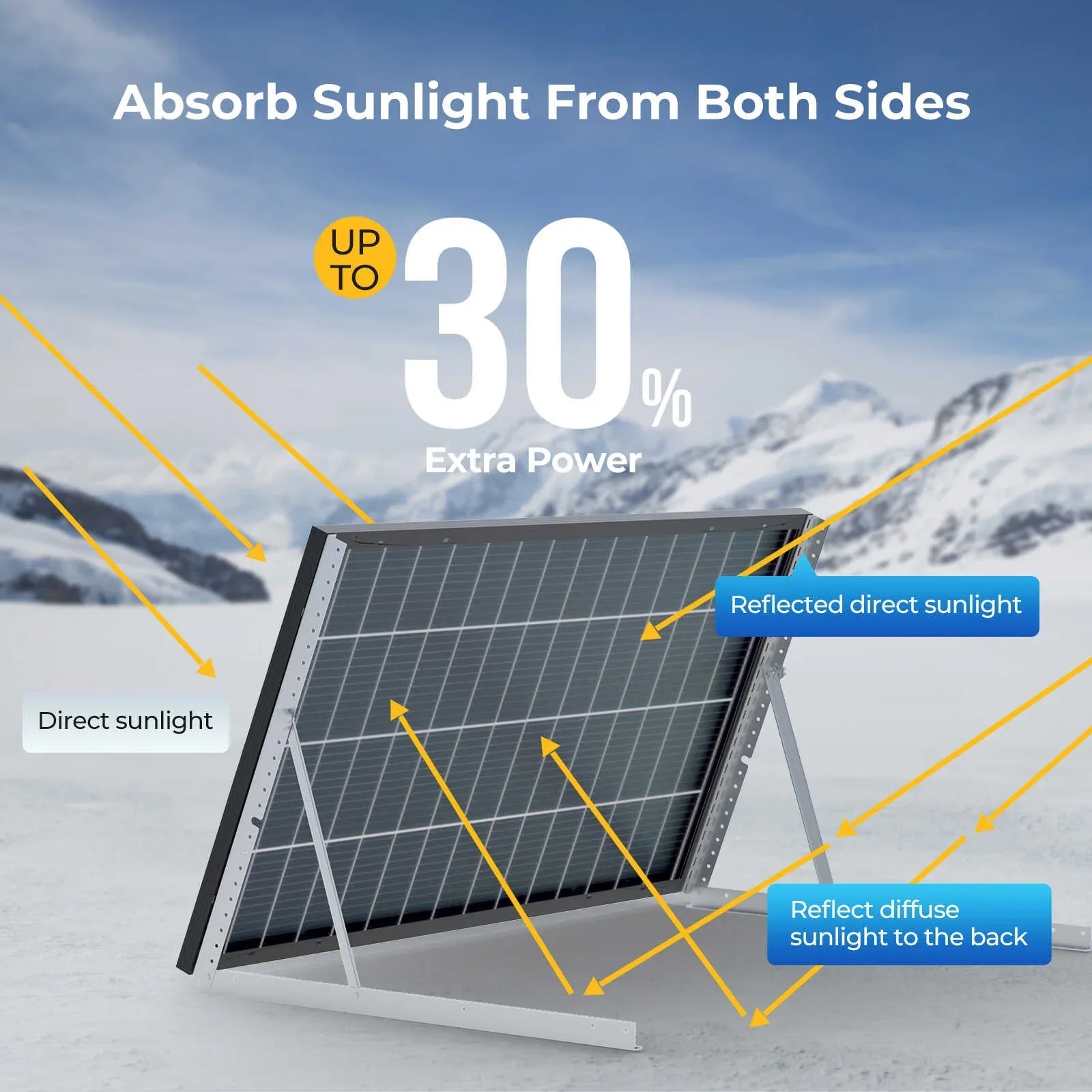 BougeRV 12V 600W High Watt Rigid Solar System Kit - OVERLANDERS Outfitter