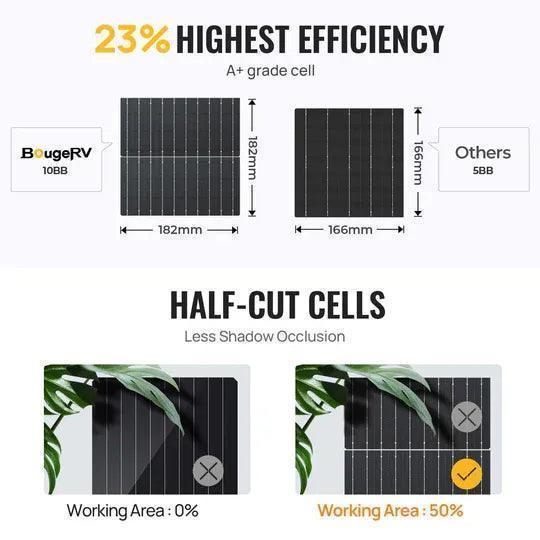 BougeRV 400W 12V 10BB Mono Bifaicial Solar Panel - OVERLANDERS Outfitter