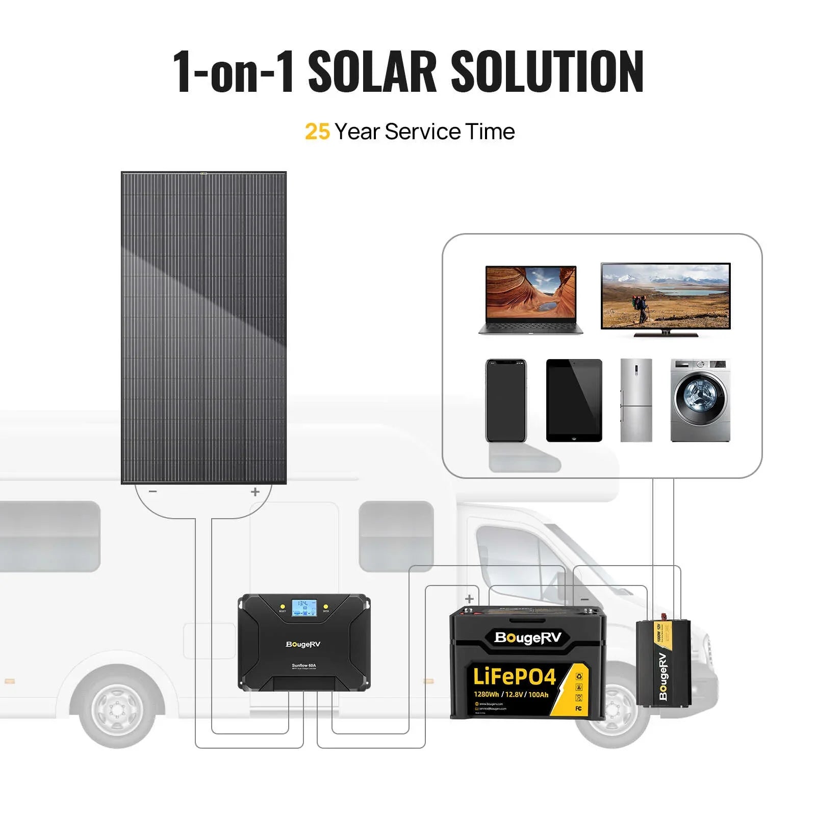 BougeRV 12V 600W High Watt Rigid Solar System Kit - OVERLANDERS Outfitter