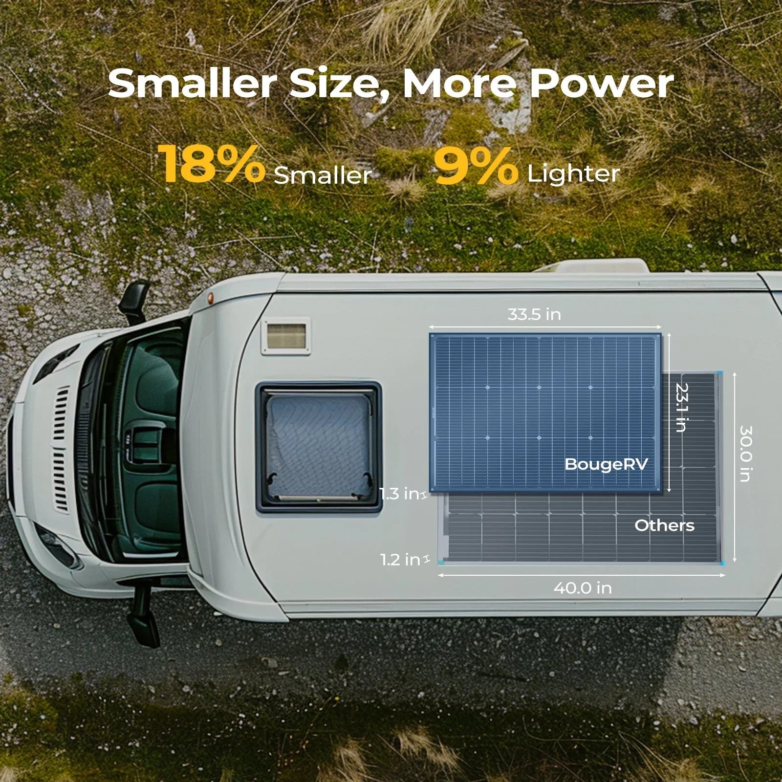 BougeRV 16BB N-Type 12V/24V 100 Watt Bifacial Solar Panel - We The Collective