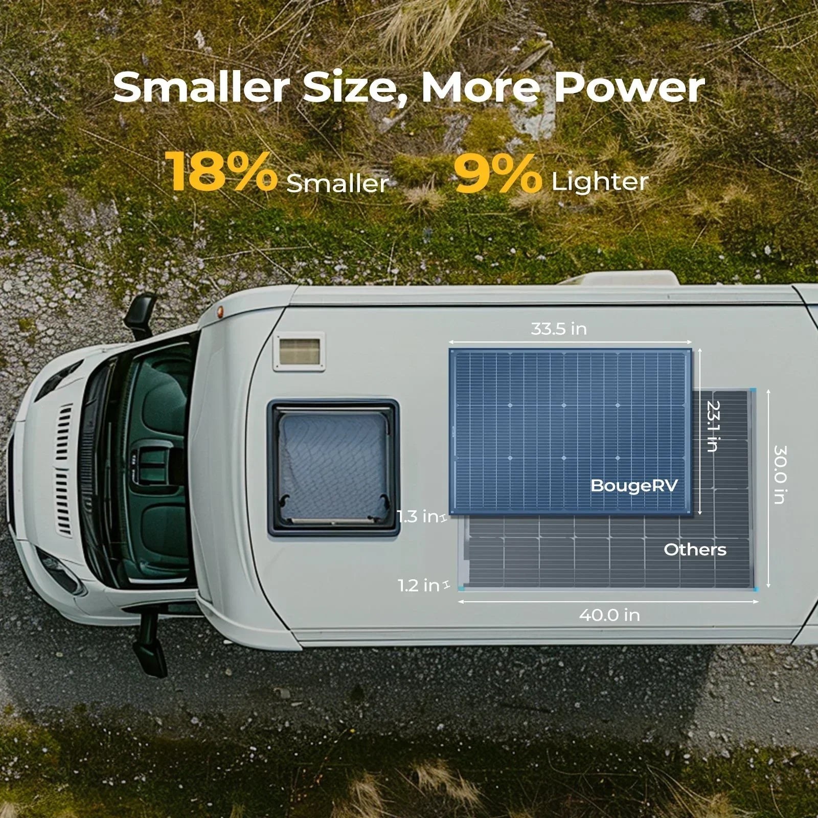 BougeRV 16BB N-Type 12V/24V 100 Watt Bifacial Solar Panel - OVERLANDERS Outfitter