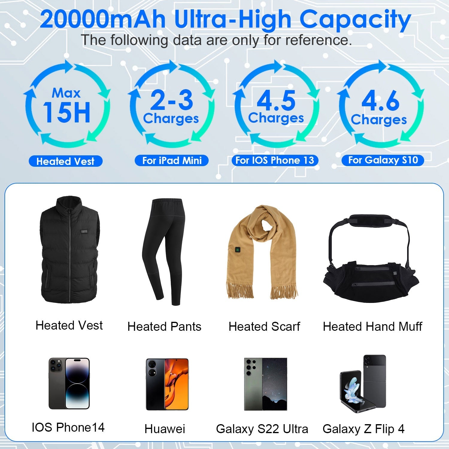 20000mAh 5V 2A Power Bank for Heated Jackets Vests Pants Gloves Scarves DC 7.4V 2A Heated Clothing Replacement Battery Pack for Men Women - OVERLANDERS Outfitter
