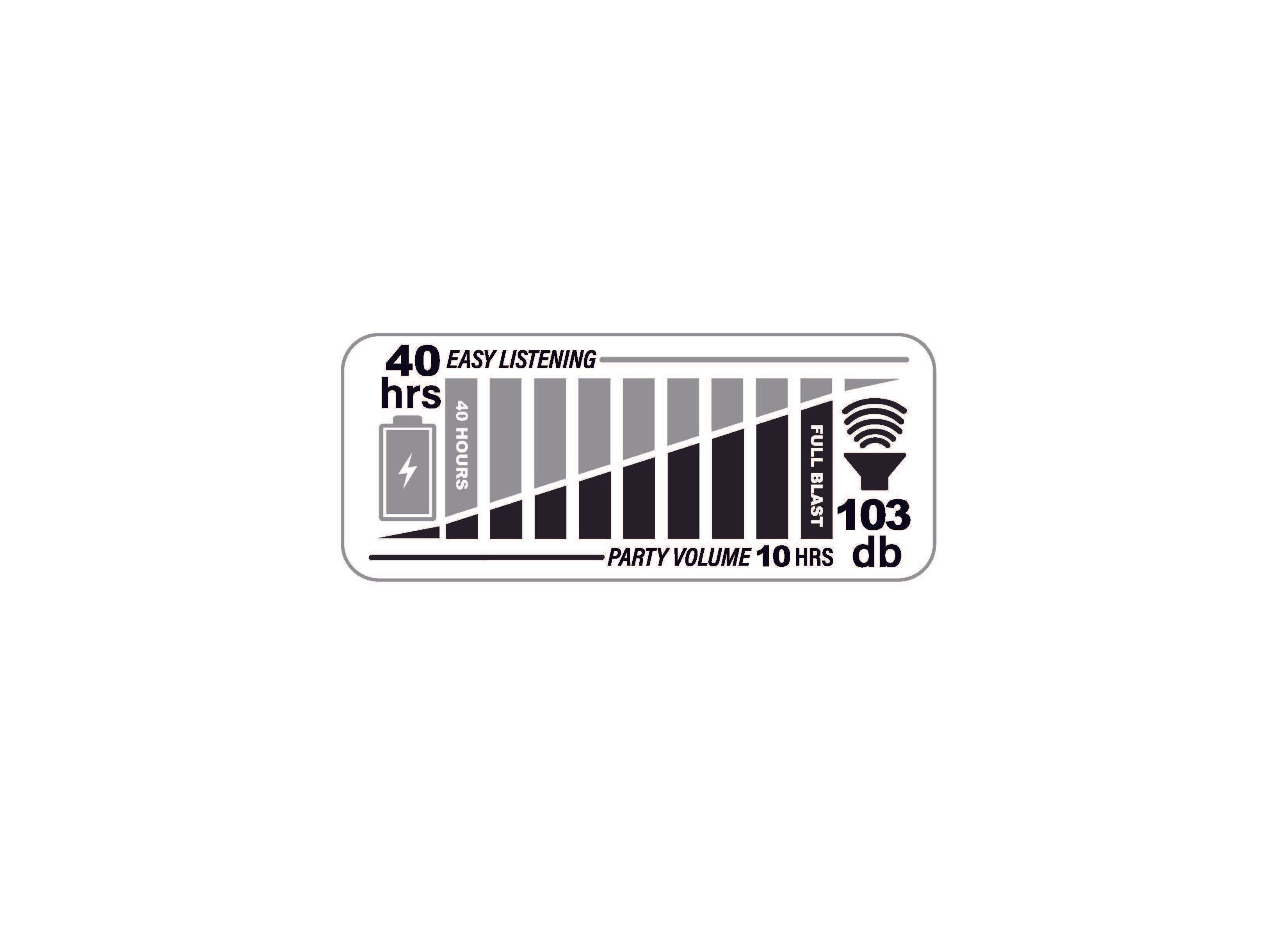 Battery graph showing the battery life status of the Drytunes Portable Waterproof Floating Bluetooth Speaker by Yak Power