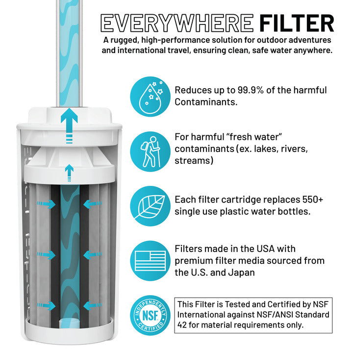 The Answer 2.0 | Compatible With Hydro Flask, Nalgene, and More! - OVERLANDERS Outfitter