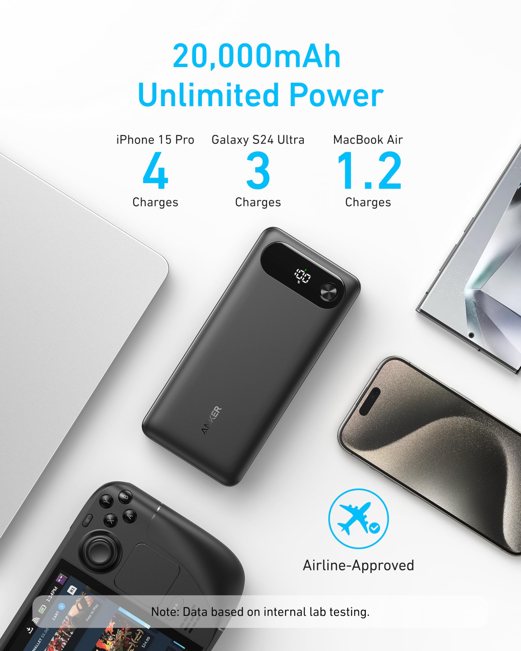 Black Anker Power Bank with 20,000mAh capacity, 87W output, and built-in USB-C cable for charging devices.