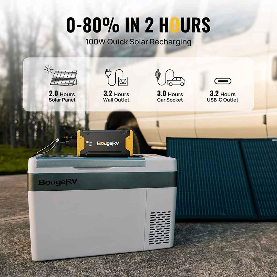 BougeRV CRPRO20 21QT 12V Portable Refrigerator Kit - We The Collective