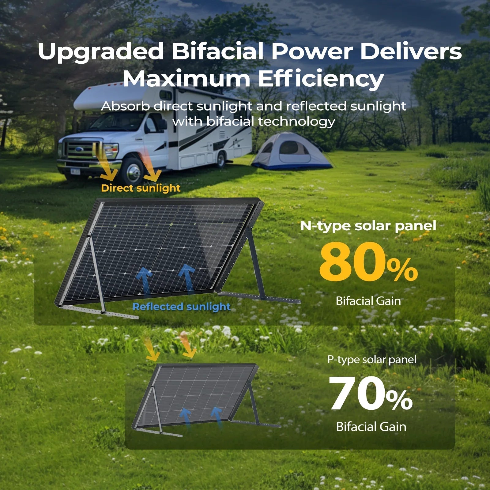 BougeRV 16BB N-Type 12V/24V 100 Watt Bifacial Solar Panel - We The Collective