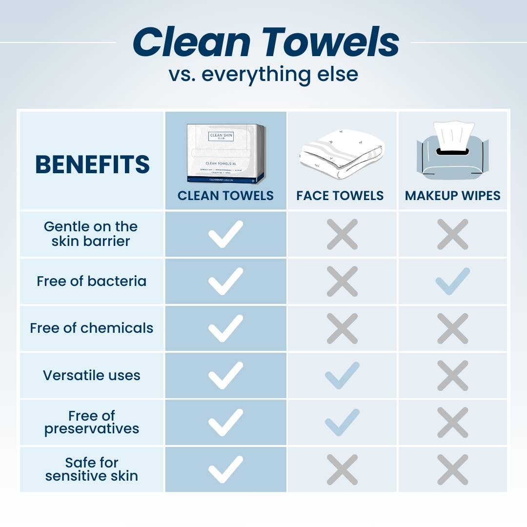 Alpenglow Readiness Supply Clean Towels XL™ disposable face towels in a pack of 10, ideal for travel and on-the-go use.