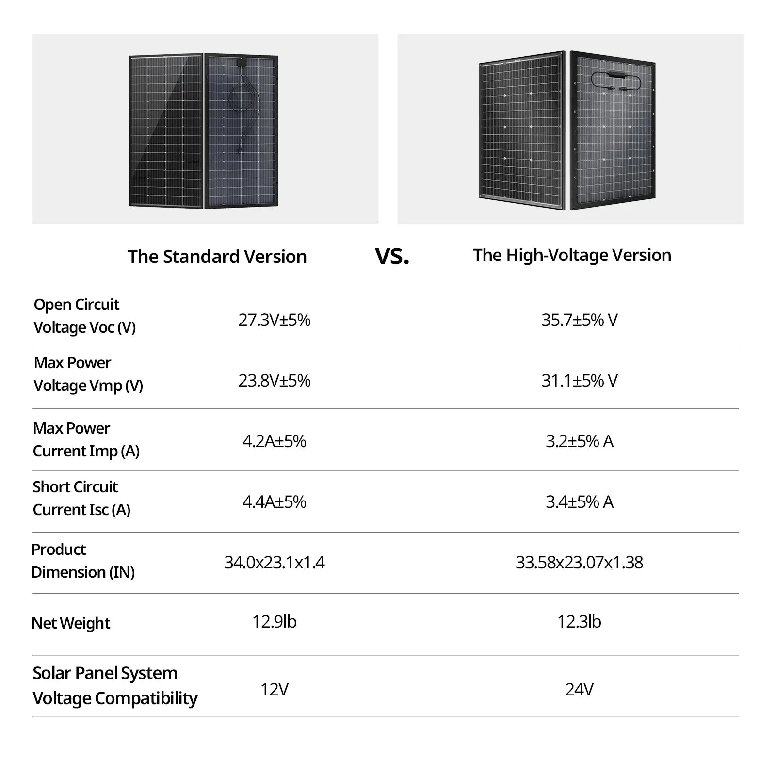 BougeRV 16BB N-Type 12V/24V 100 Watt Bifacial Solar Panel - We The Collective