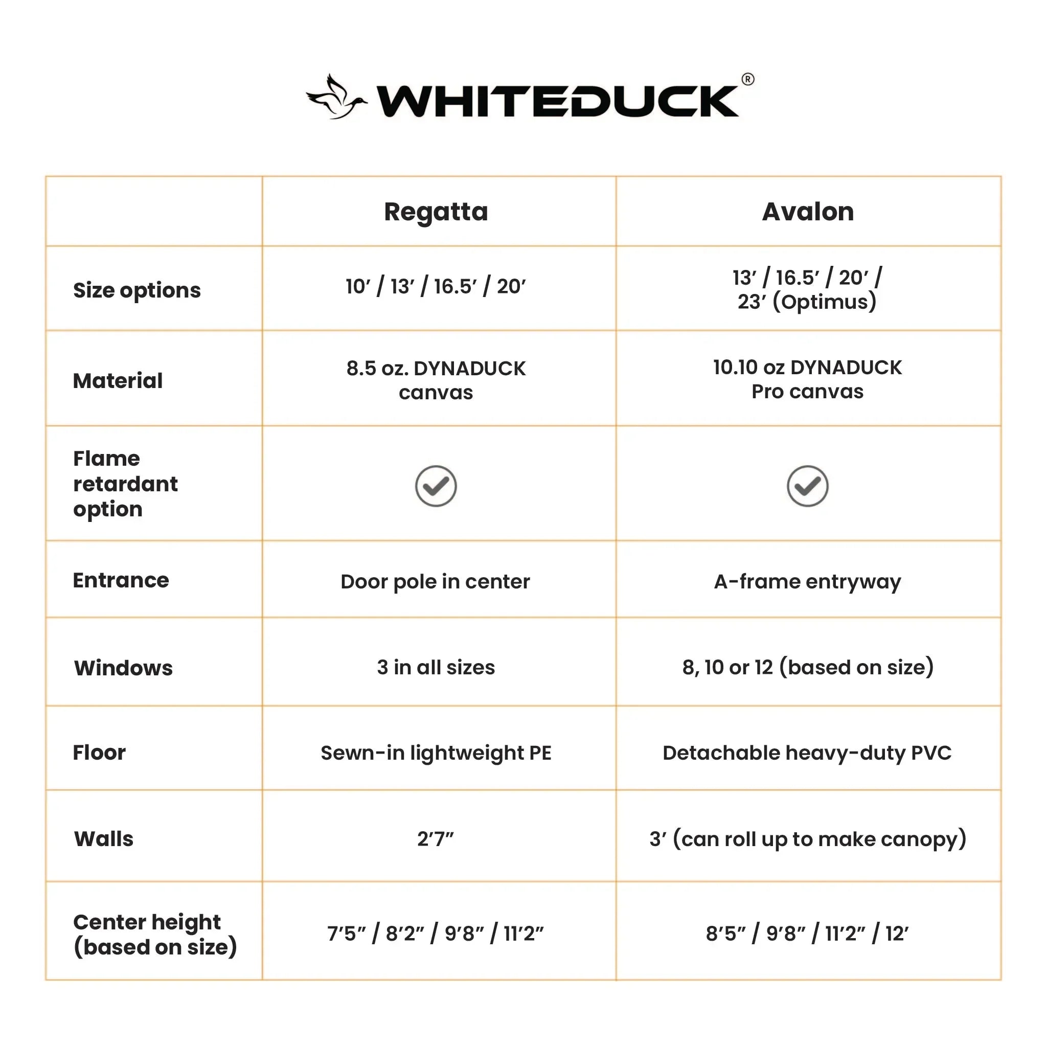 White Duck Outdoors 13' Regatta Bell Tent set up outdoors, showcasing its spacious design and durable fabric for camping adventures.