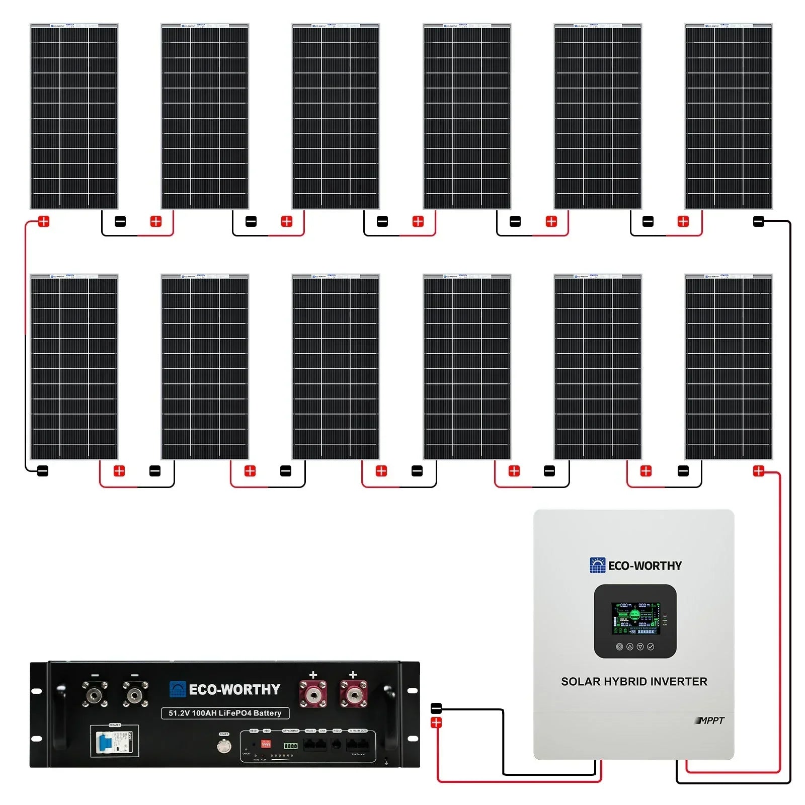 Eco-Worthy 2340W 48V (12×195W) Complete MPPT Off-Grid Solar Kit | 5kW Inverter + 48V 100Ah Rack Battery - OVERLANDERS Outfitter