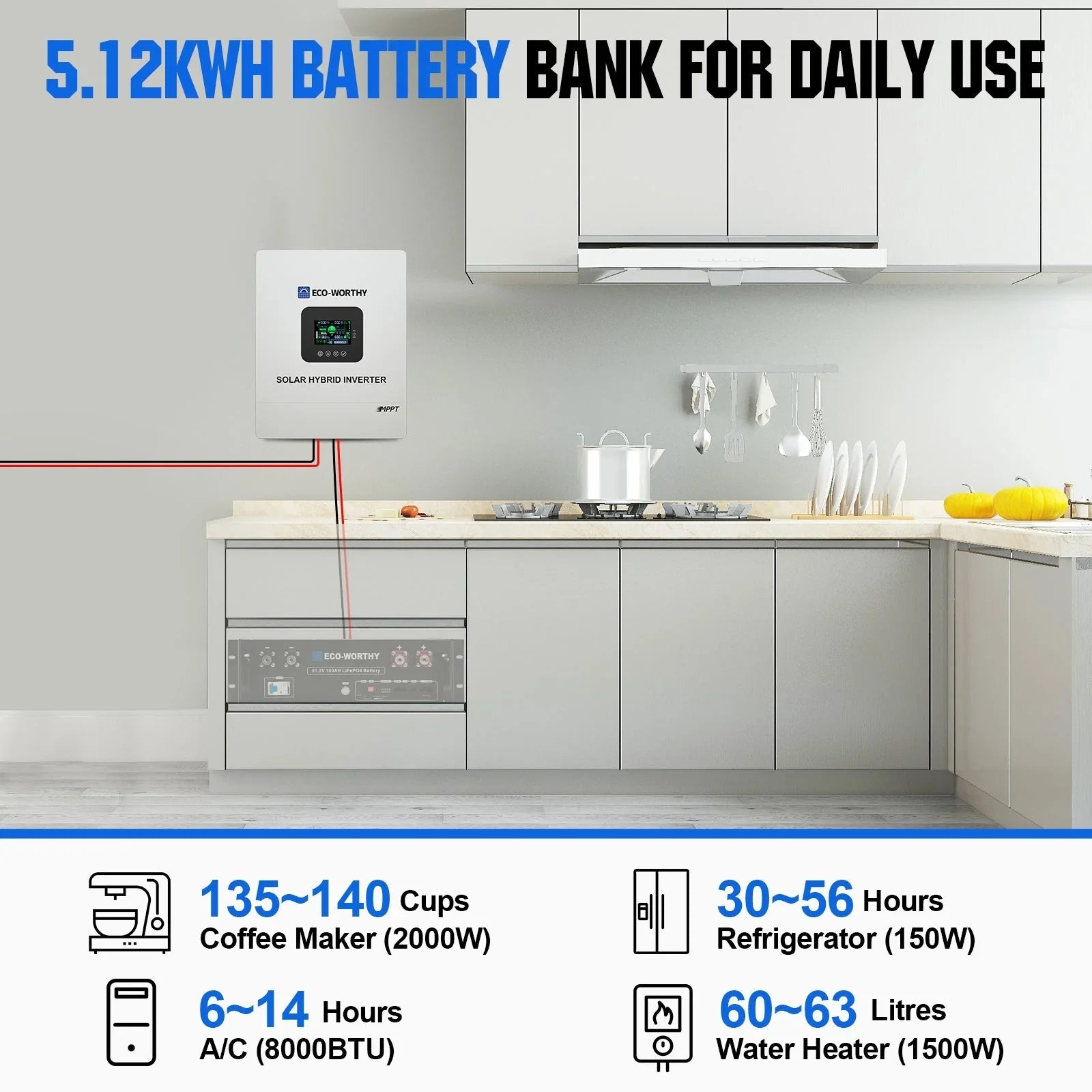 Eco-Worthy 2340W 48V (12×195W) Complete MPPT Off-Grid Solar Kit | 5kW Inverter + 48V 100Ah Rack Battery - OVERLANDERS Outfitter