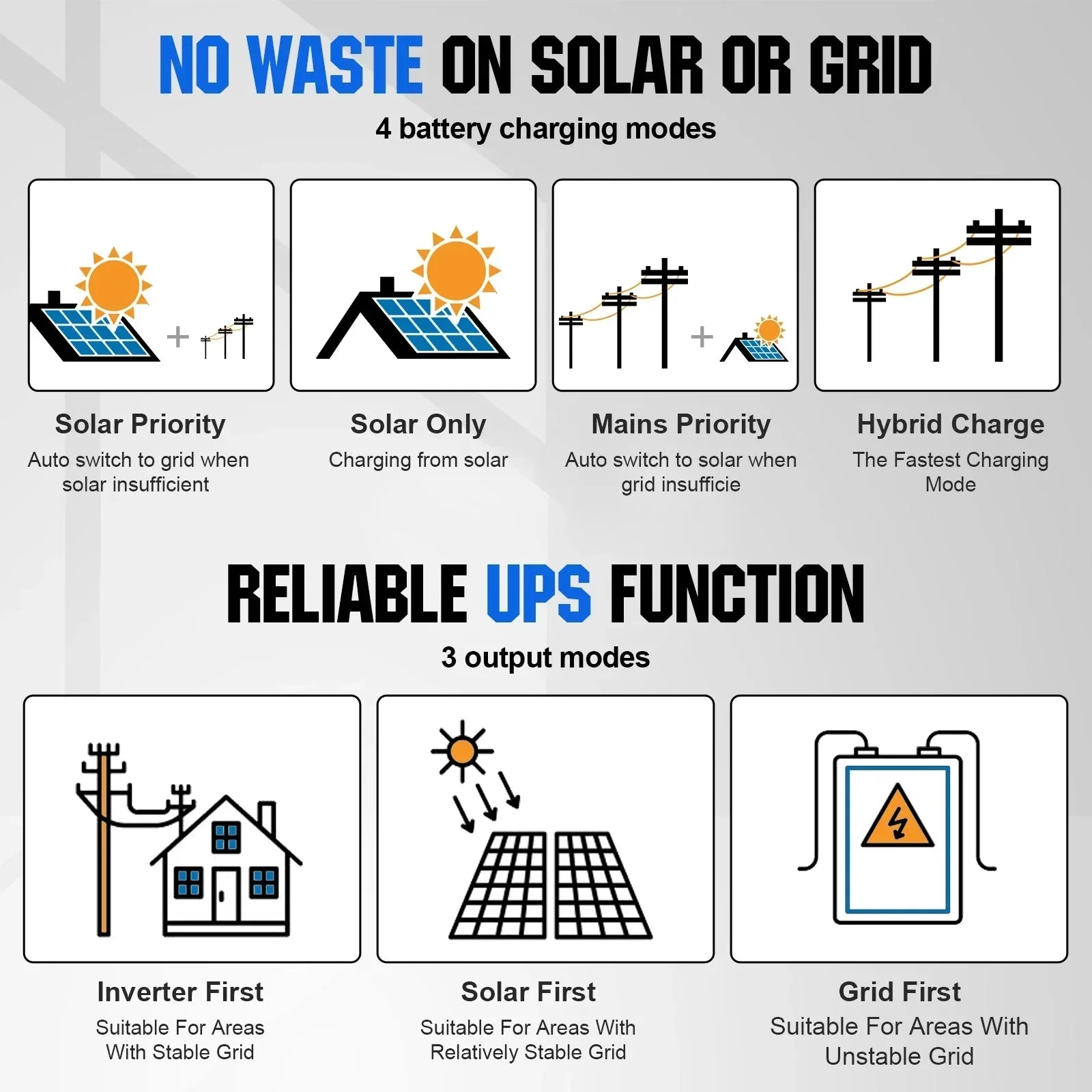 Eco-Worthy 2340W 48V (12×195W) Complete MPPT Off-Grid Solar Kit | 5kW Inverter + 48V 100Ah Rack Battery - OVERLANDERS Outfitter