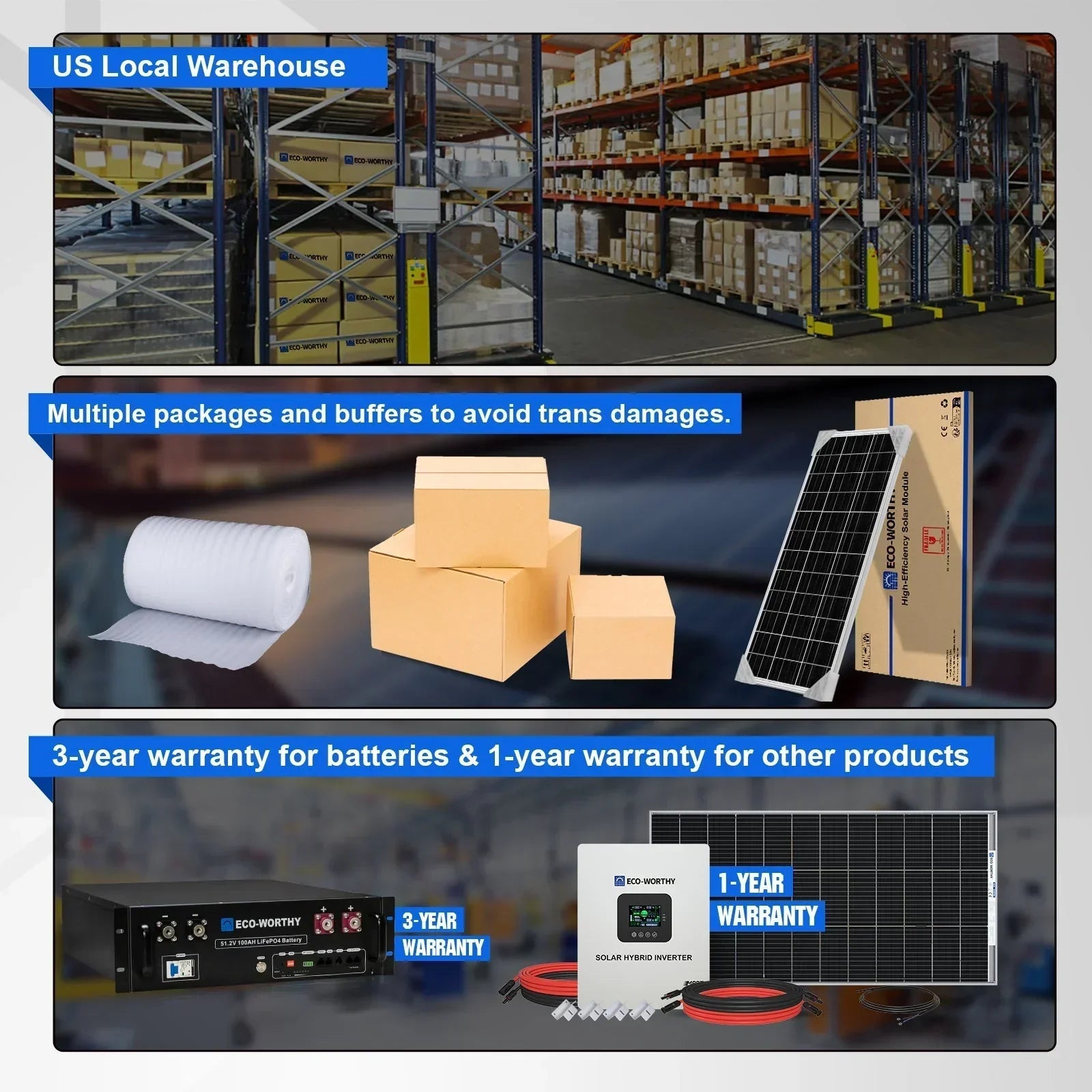 Eco-Worthy 2340W 48V (12×195W) Complete MPPT Off-Grid Solar Kit | 5kW Inverter + 48V 100Ah Rack Battery - OVERLANDERS Outfitter