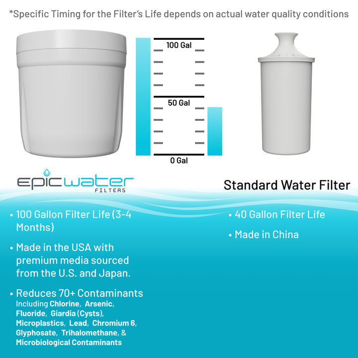 Pure XP Replacement Filter - OVERLANDERS Outfitter