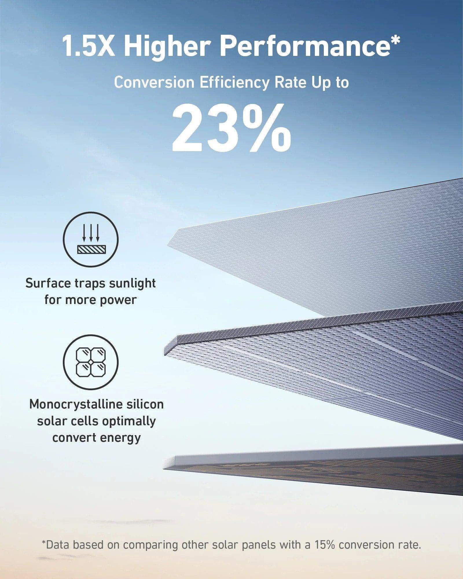 Anker SOLIX 200W Foldable Solar Panel - OVERLANDERS Outfitter