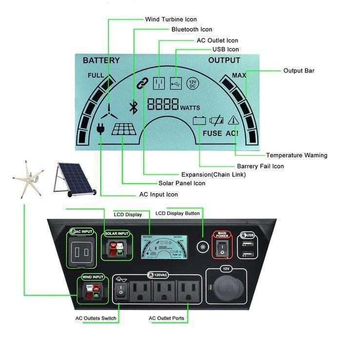 Nature's Generator 1800W Solar Generator - OVERLANDERS Outfitter